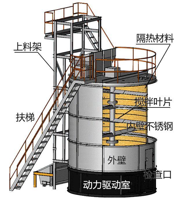 有機肥發(fā)酵罐結(jié)構(gòu)